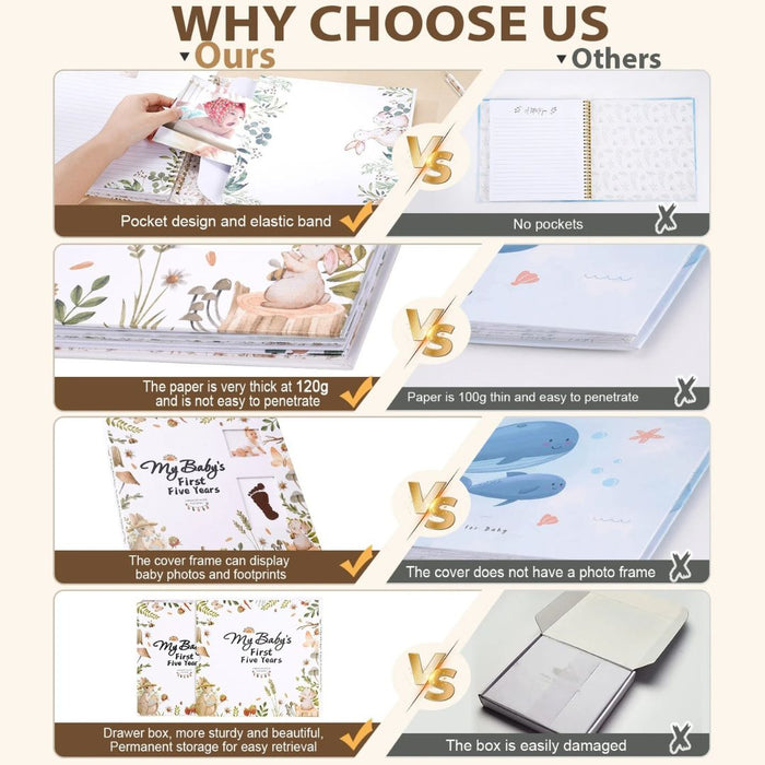 Baby Memory Book – My Baby’s First Five Years Keepsake Album with Milestone Pages, Photos & Stickers