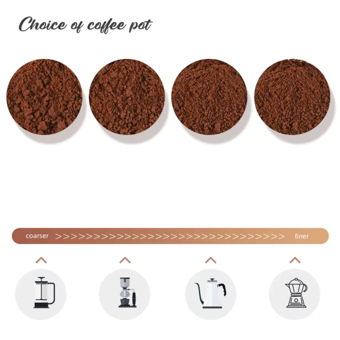 Retro Manual Coffee Grinder – Ferris Wheel Hand Coffee Grinder with Burr Mechanism