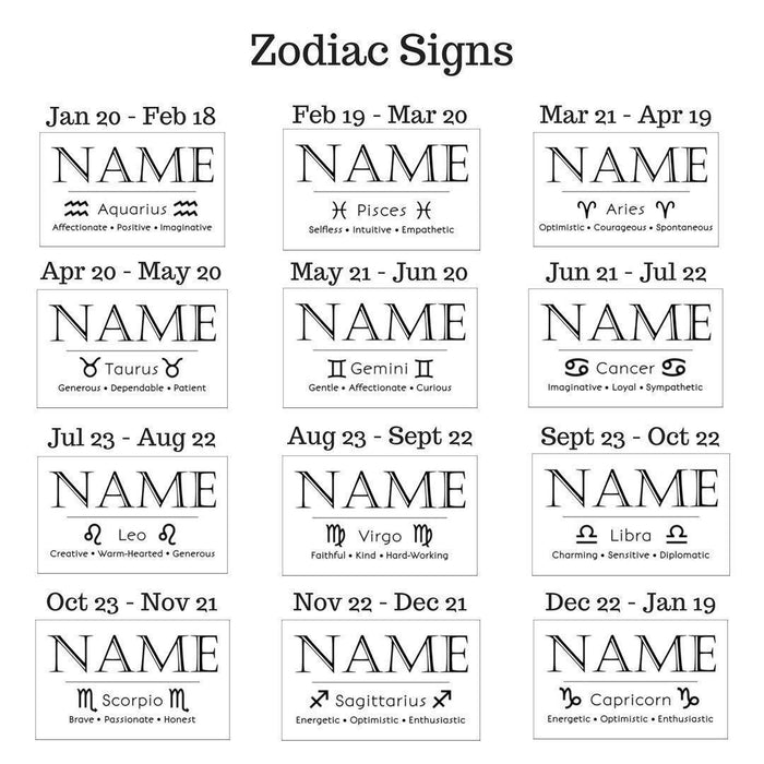 Personalised Star Sign Birthday Box I Zodiac Gift I Celestial Horoscope Box